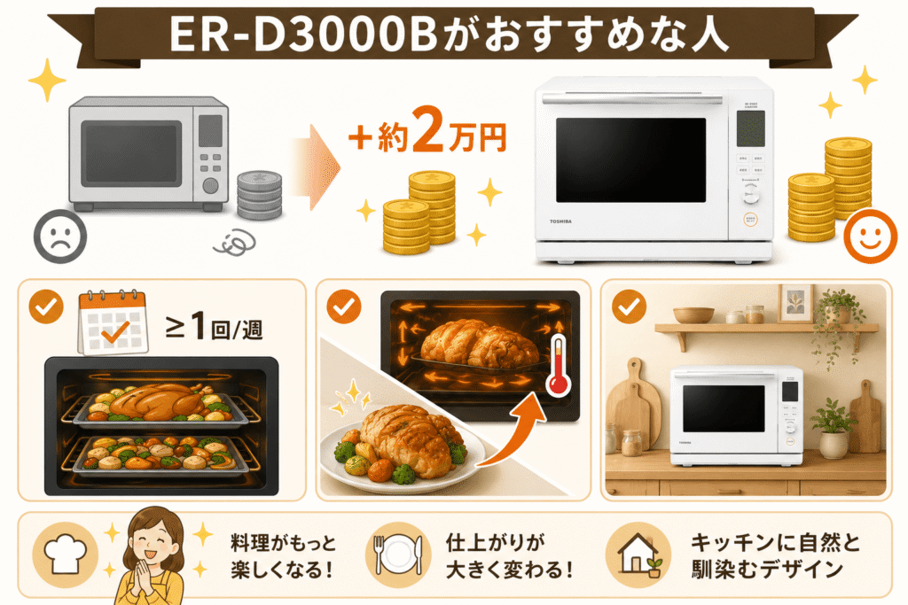 ER-D3000Bがおすすめな人　約2万円高くても調理性能を優先したい人