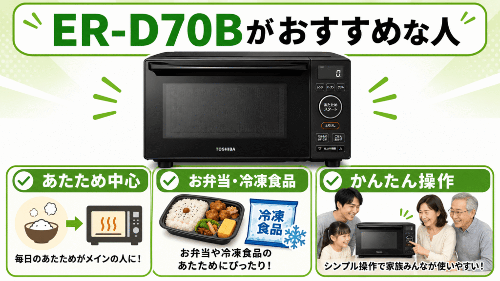 ER-D70Bがおすすめな人　レンジのあたためが使用目的の中心
