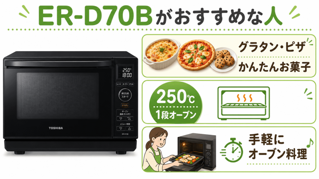 ER-D70Bがおすすめな人　オーブンはグラタンや簡単なお菓子作り程度