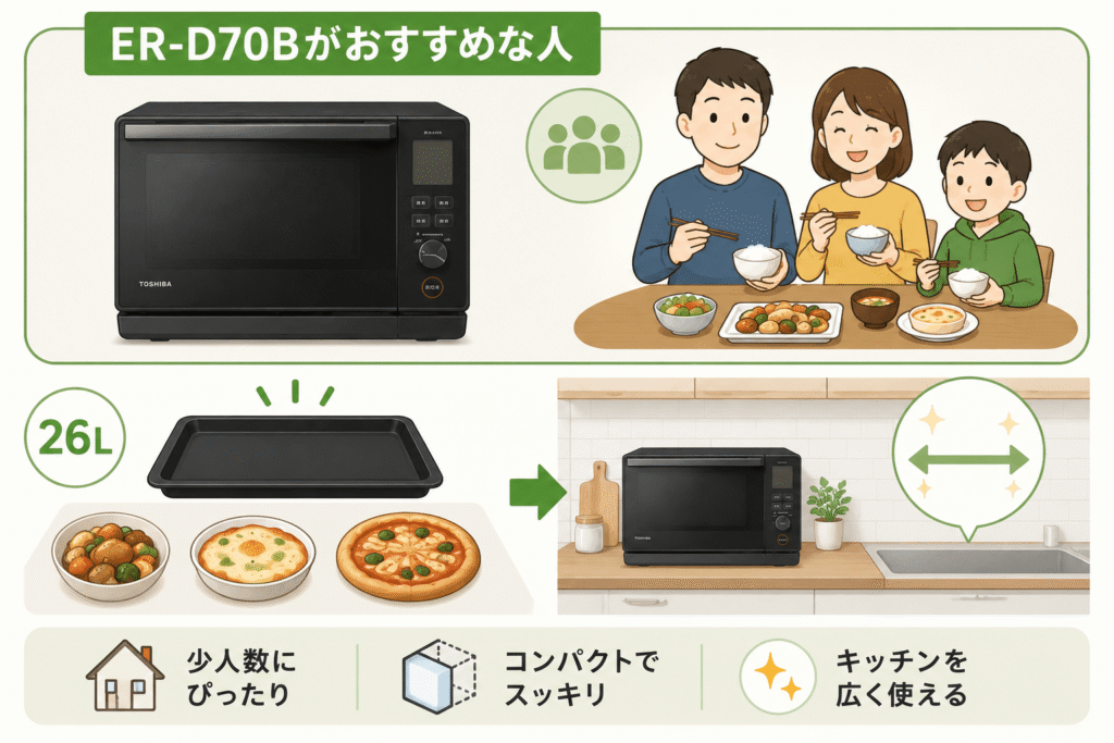 ER-D70Bがおすすめな人　一人暮らし・夫婦・少人数世帯