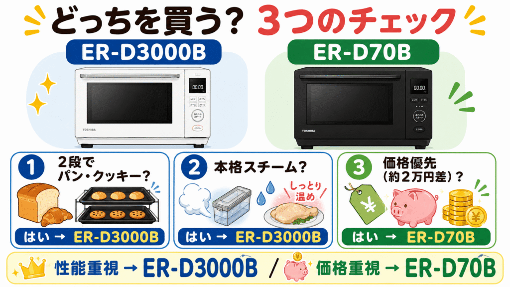 【最終チェック】ER-D3000BとER-D70Bのどっちを買う？迷ったときの3箇条