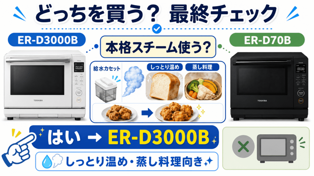 ER-D3000BとER-D70Bのどっちを買う？迷ったときの最終チェック　給水カセット式の本格的な過熱水蒸気を使いたいか？