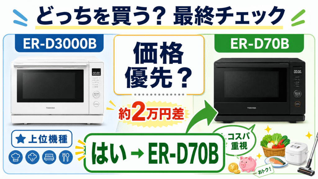 ER-D3000BとER-D70Bのどっちを買う？迷ったときの最終チェック　約2万円の安さを優先したいか？