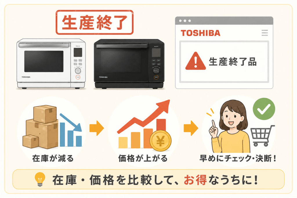 ER-D3000BとER-D70Bの購入前に知っておきたい注意点　両モデルともメーカーサイトでは生産終了品
