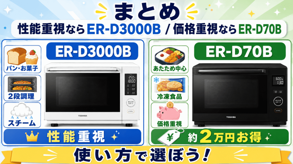 まとめ｜調理性能ならER-D3000B、価格重視ならER-D70B