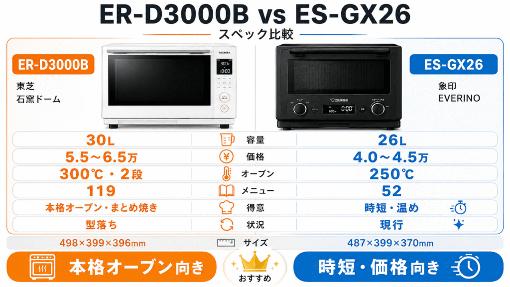 【一覧表】ER-D3000BとES-GX26のスペック・特徴を徹底比較