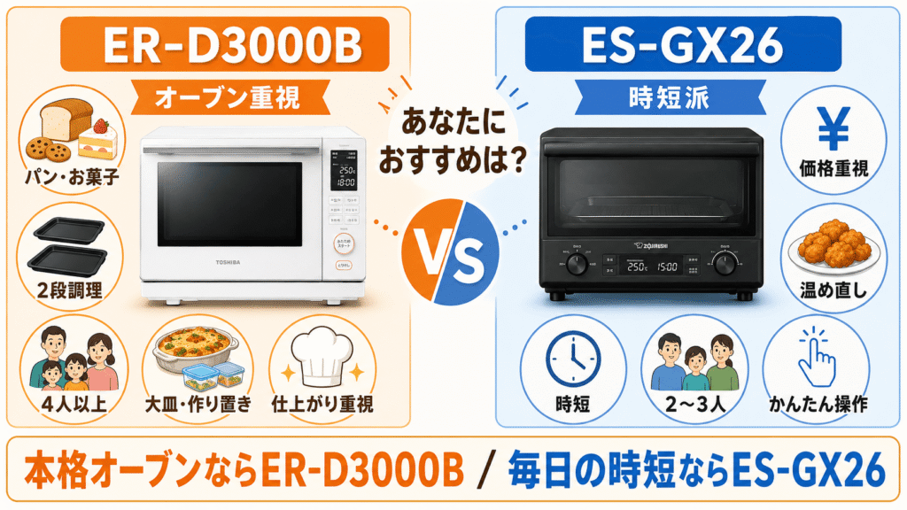 あなたにおすすめのモデルはER-D3000BとES-GX26のどっち？