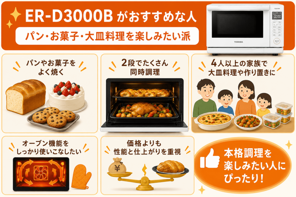 ER-D3000Bがおすすめな人