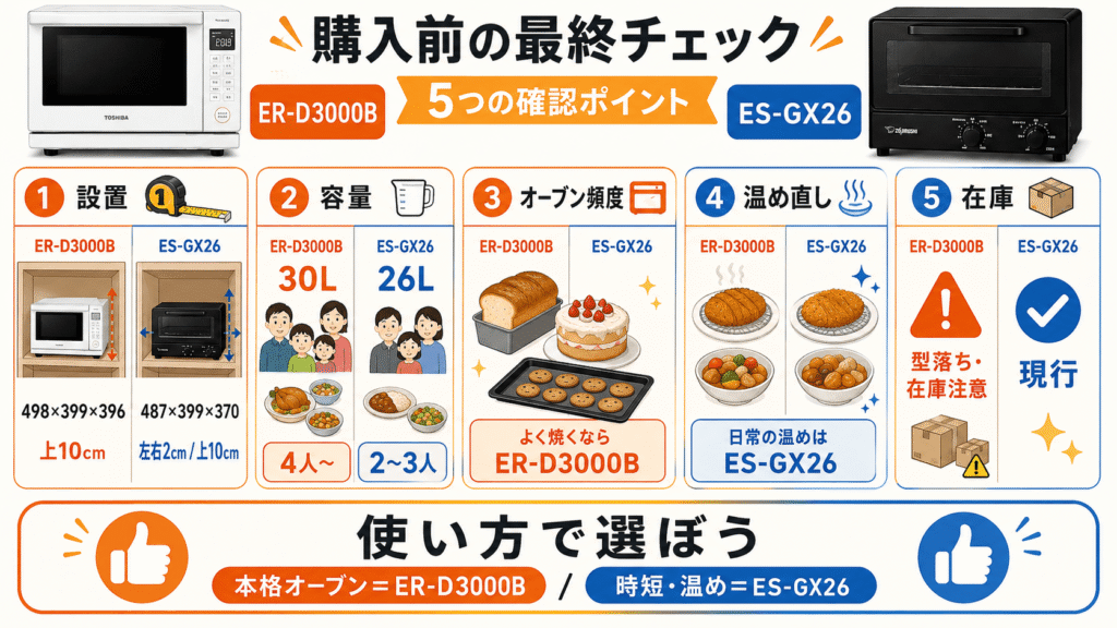 ER-D3000BとES-GX26 購入前の最終チェック！失敗しないための5つの確認ポイント