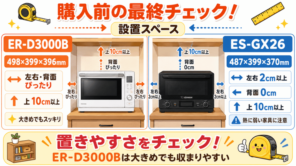 ER-D3000BとES-GX26 購入前の最終チェック！設置スペース