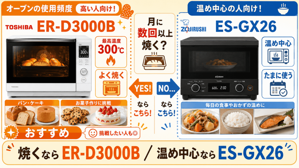 ER-D3000BとES-GX26 購入前の最終チェック！オーブンの使用頻度