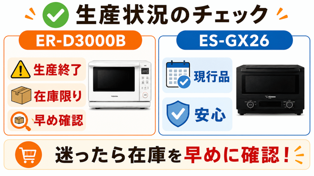 ER-D3000BとES-GX26 購入前の最終チェック！生産状況と後継機