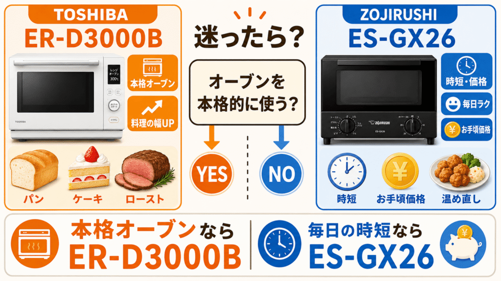 ER-D3000BとES-GX26の違い　迷ったら「オーブンを本格的に使うか」で選ぼう