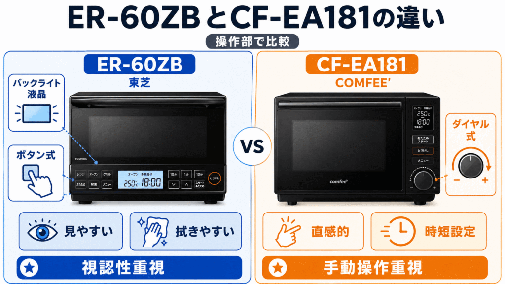 ER-60ZBとCF-EA181の違い　操作部