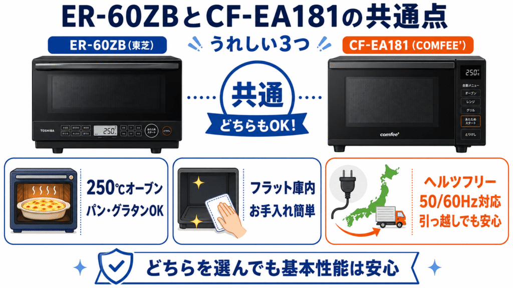 ER-60ZBとCF-EA181の嬉しい3つの共通点
