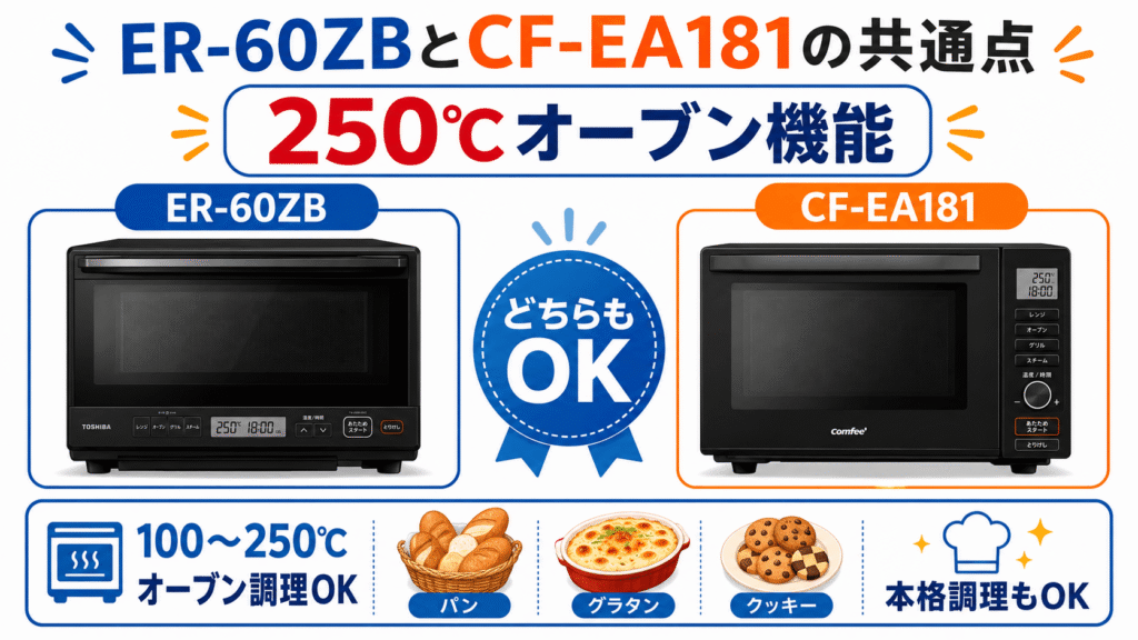 ER-60ZBとCF-EA181の共通　オーブン機能