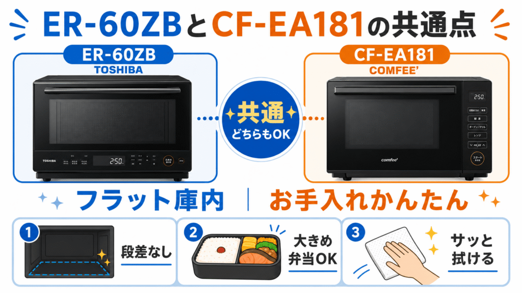 ER-60ZBとCF-EA181の共通　フラット庫内