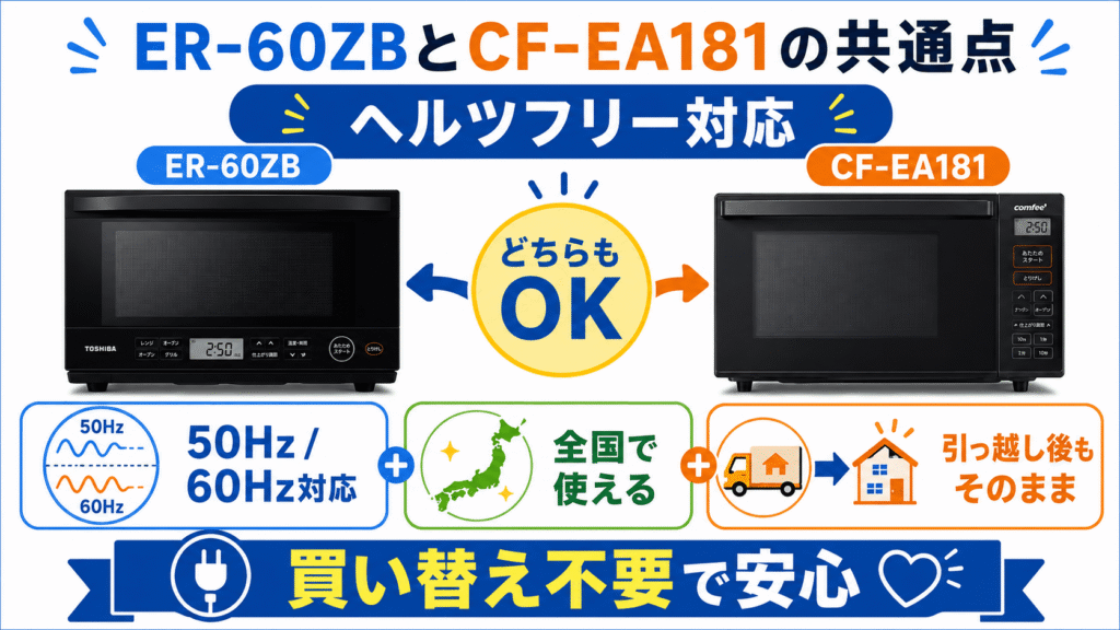 ER-60ZBとCF-EA181の共通点　ヘルツフリー