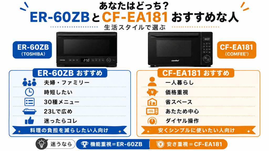 ER-60ZBとCF-EA181がおすすめな人