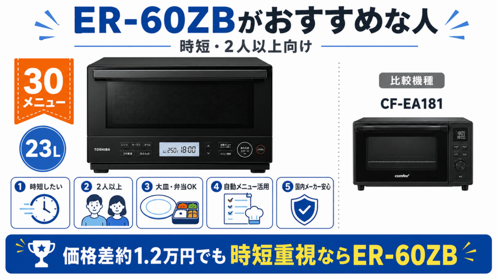 ER-60ZBがおすすめな人
