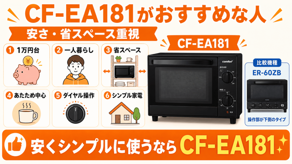 CF-EA181がおすすめな人