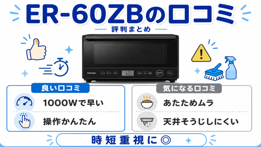 ER-60ZBの口コミ