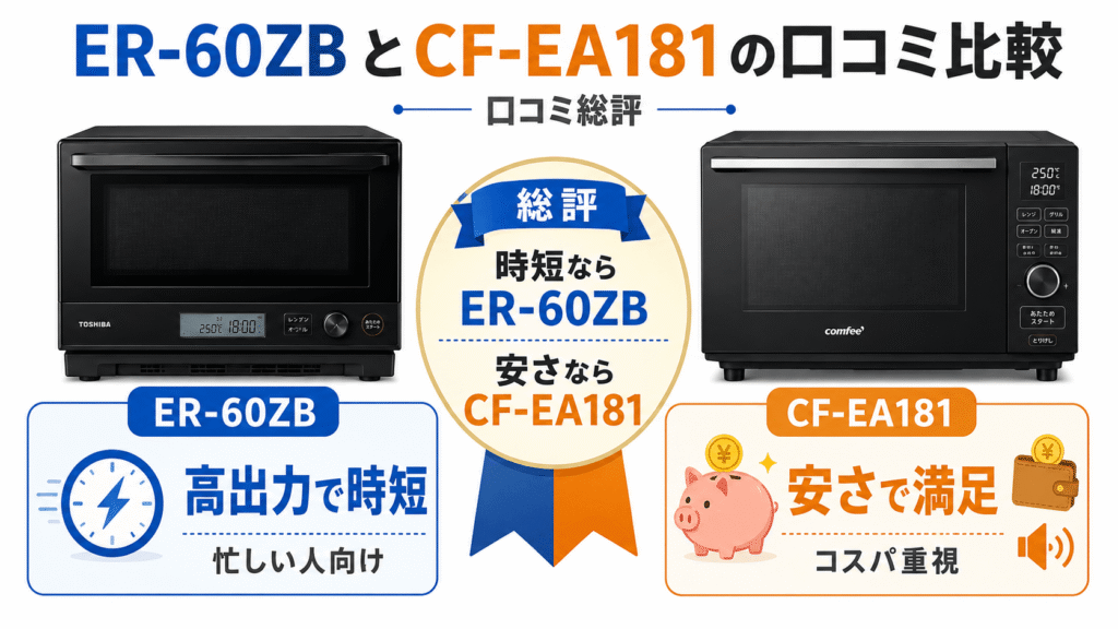 ER-60ZBとCF-EA181の口コミ総評