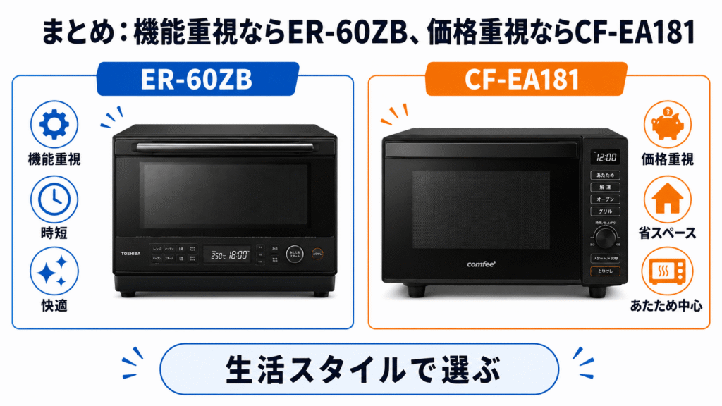 まとめ：機能重視ならER-60ZB、価格重視ならCF-EA181