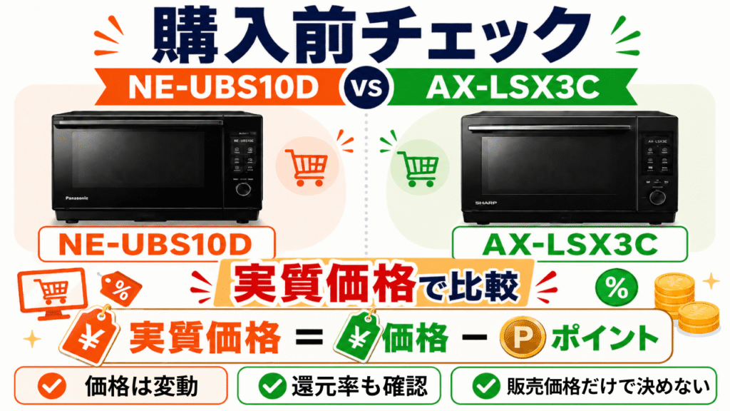 NE-UBS10DとAX-LSX3Cの購入前チェックリスト　実質価格の確認