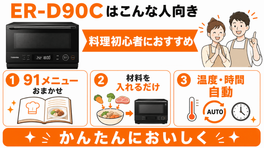 ER-D90Cがおすすめな人　料理初心者