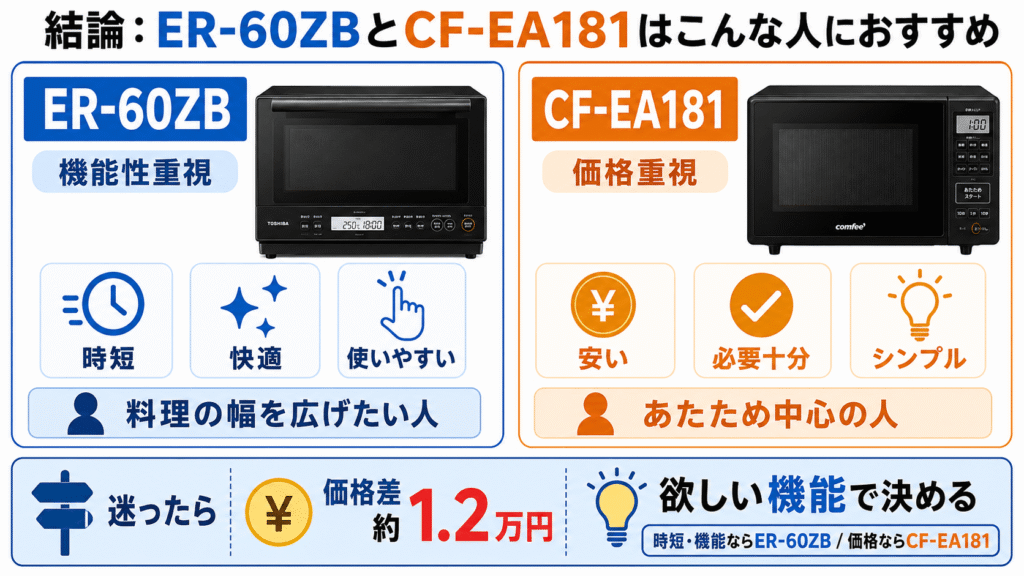 結論：ER-60ZBとCF-EA181はこんな人におすすめ