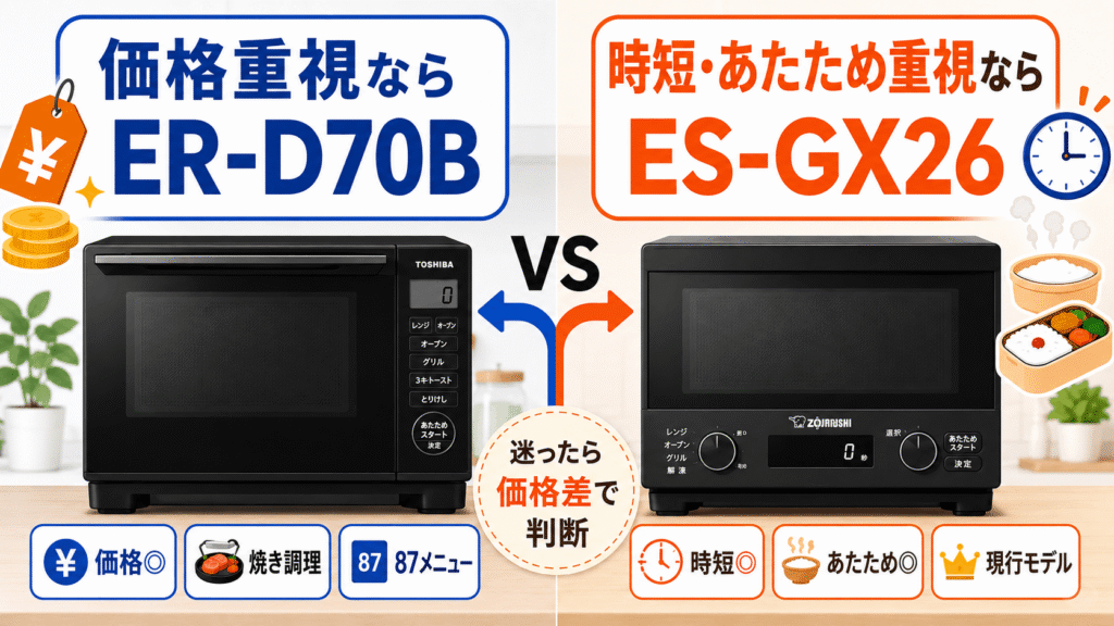 結論｜価格重視ならER-D70B、時短調理・あたため重視ならES-GX26