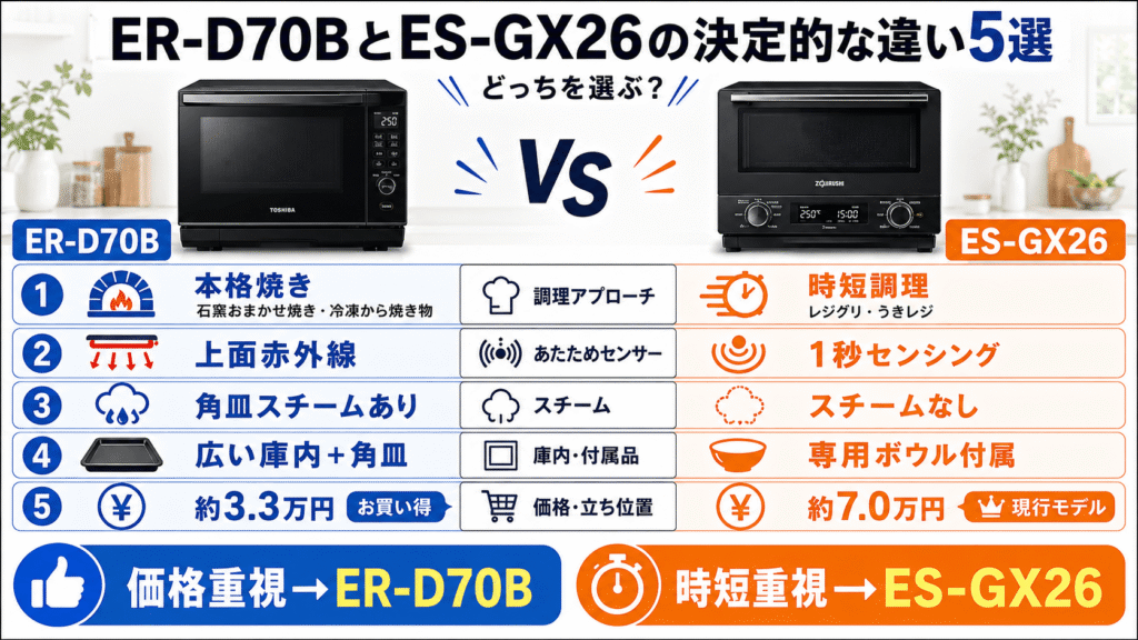ER-D70BとES-GX26の決定的な違い5選