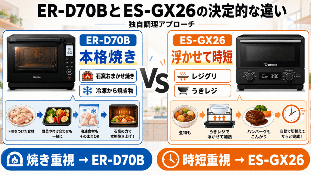 ER-D70BとES-GX26の決定的な違い　独自調理アプローチ