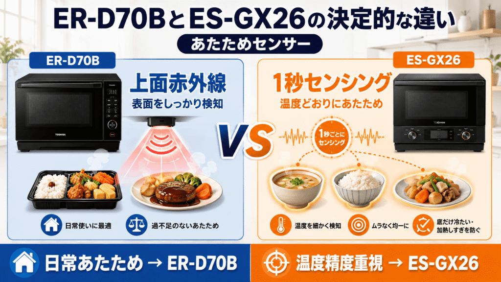 ER-D70BとES-GX26の決定的な違い　あたためセンサー