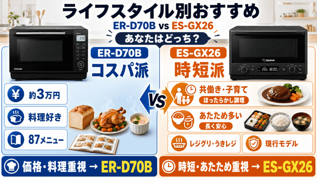 あなたはどっち？ER-D70BとES-GX26のライフスタイル別おすすめ
