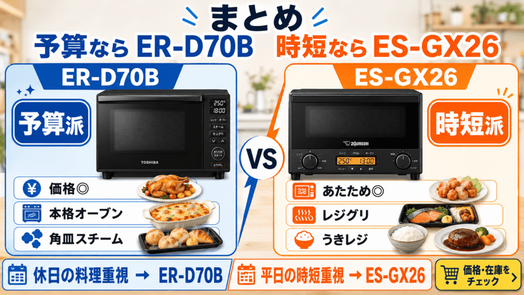 まとめ｜予算ならER-D70B、毎日の時短ならES-GX26