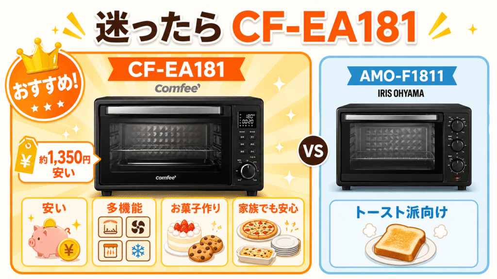CF-EA181とAMO-F1811迷ったらどちらを選ぶべき?