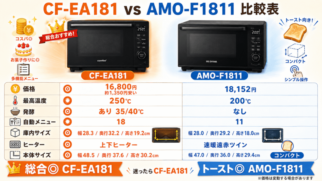 CF-EA181とAMO-F1811の決定的な5つの違いを徹底比較