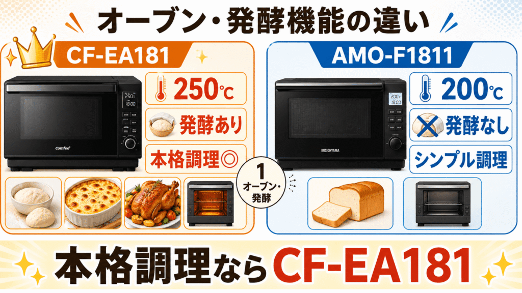 CF-EA181とAMO-F1811の決定的な違い オーブン・発酵機能