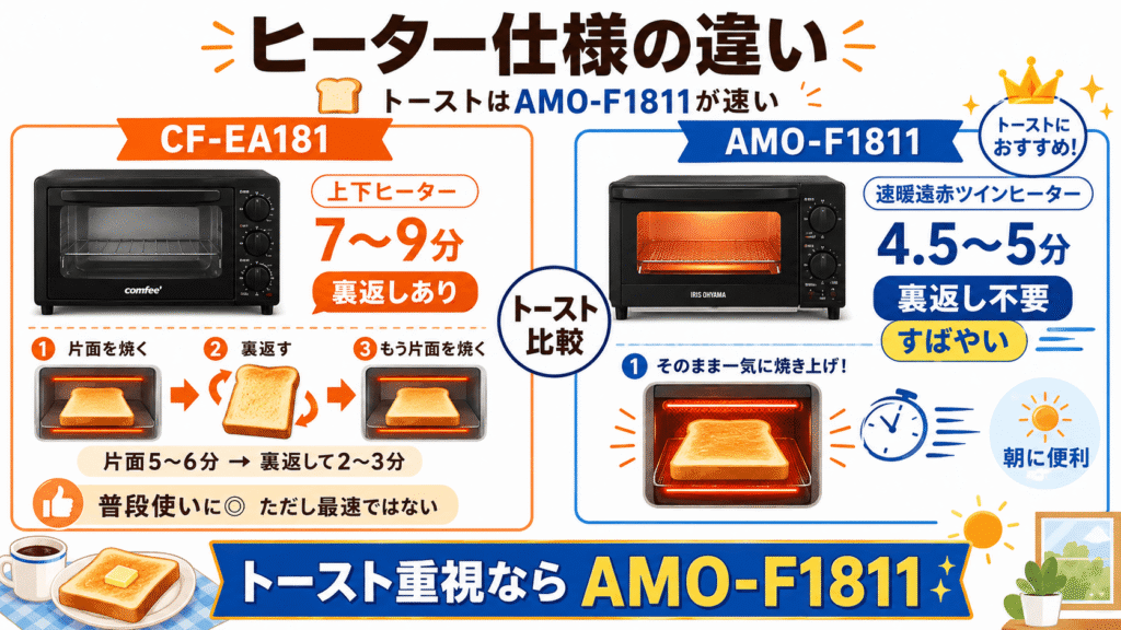 CF-EA181とAMO-F1811の決定的な違い ヒーター仕様