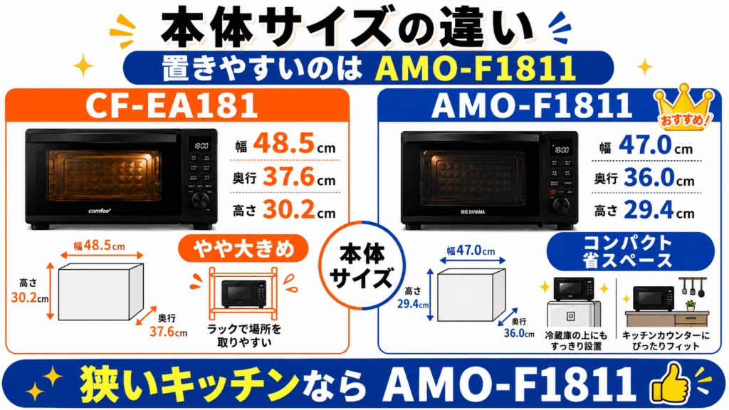 CF-EA181とAMO-F1811の決定的な違い 本体の外形サイズ