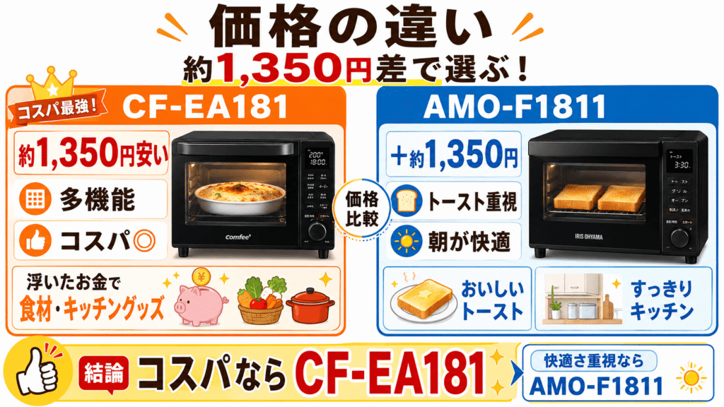 CF-EA181とAMO-F1811の決定的な違い 価格