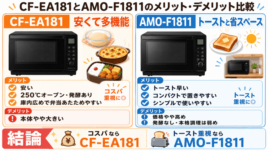 CF-EA181とAMO-F1811のメリット・デメリット