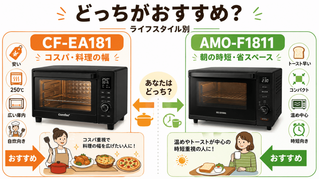 CF-EA181とAMO-F1811のどっちがおすすめ?【ライフスタイル別】