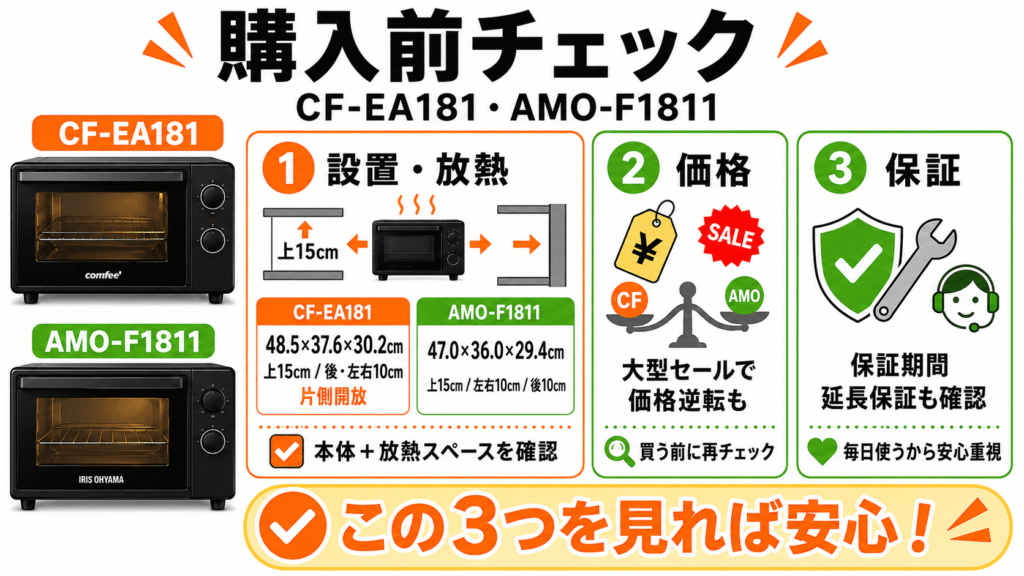 CF-EA181・AMO-F1811を購入前に確認すべきポイント