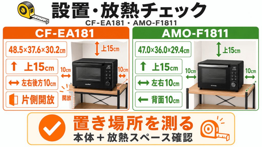 CF-EA181・AMO-F1811を購入前に確認すべきポイント 設置場所と放熱スペース