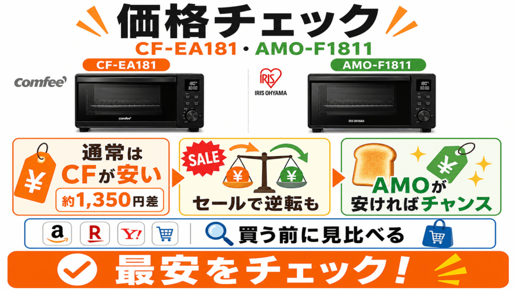 CF-EA181・AMO-F1811を購入前に確認すべきポイント 大型セールで価格が逆転していないか