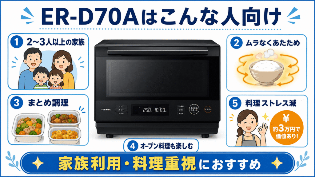 ER-D70Aがおすすめな人(家族利用・料理重視)