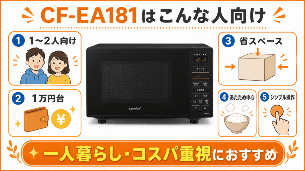 CF-EA181がおすすめな人(1人暮らし・コスパ重視)